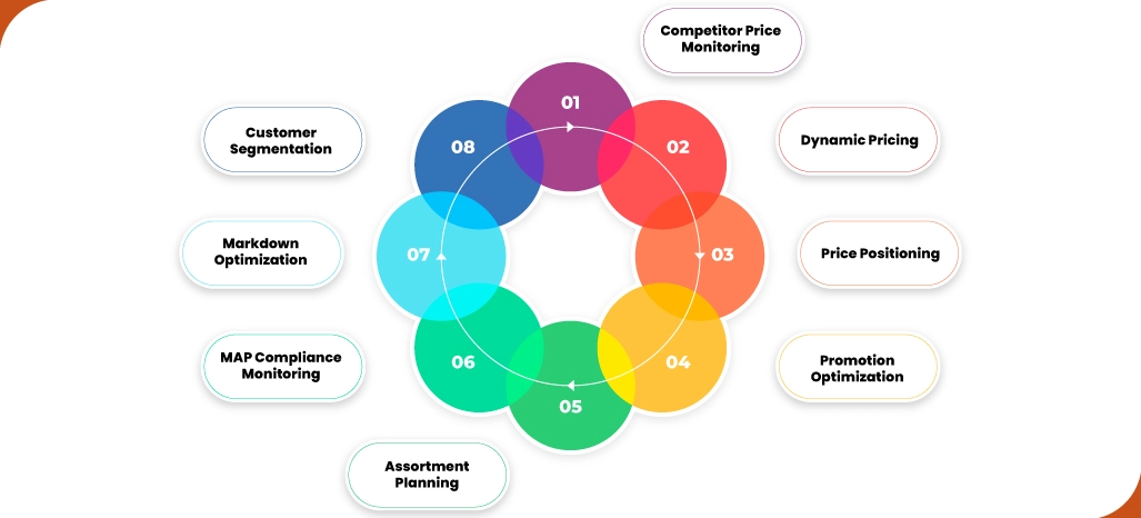 Most-Important-Use-Cases-of-Pricing-Intelligence